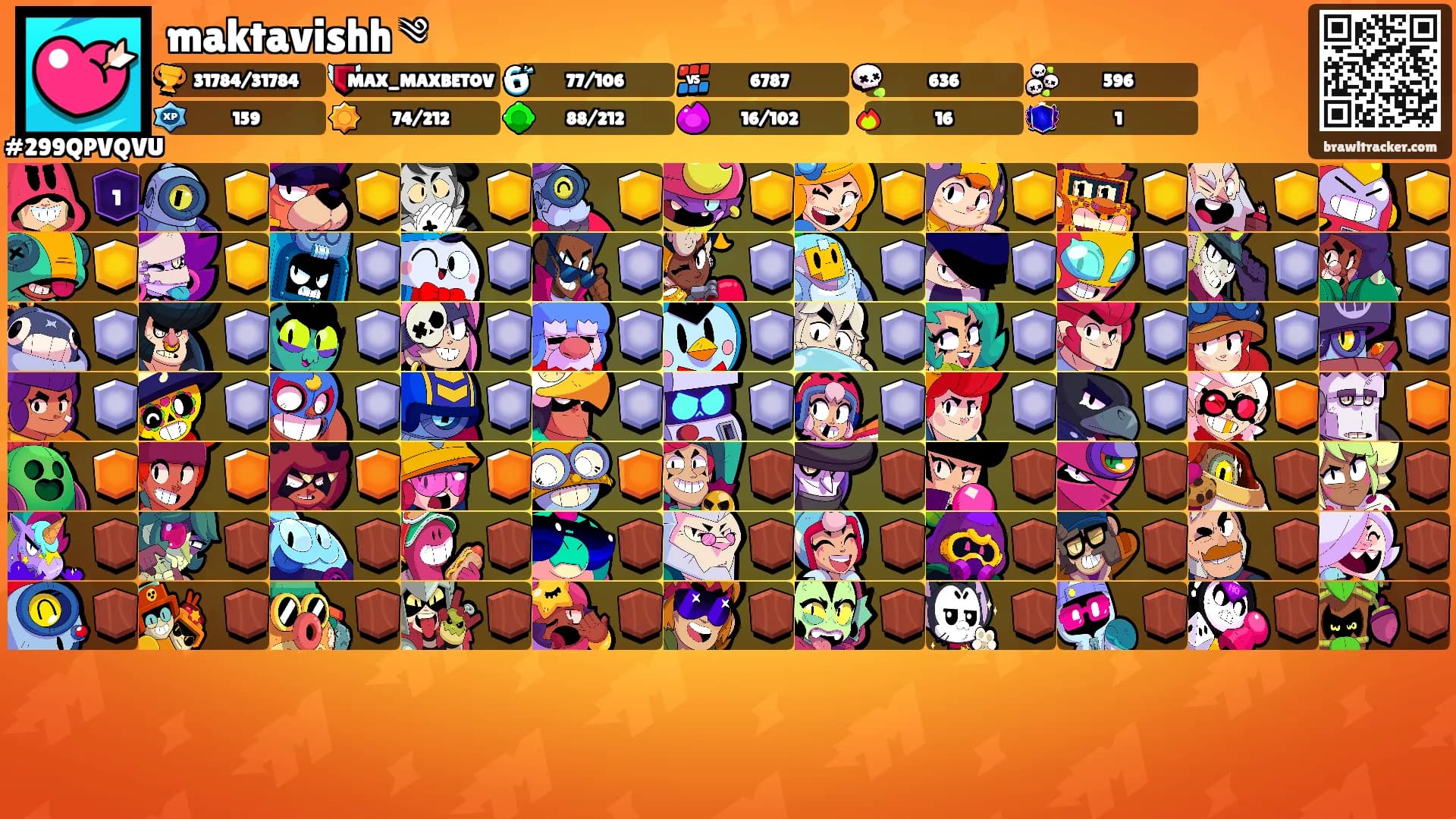 maktavishh ༄'s Ranks
