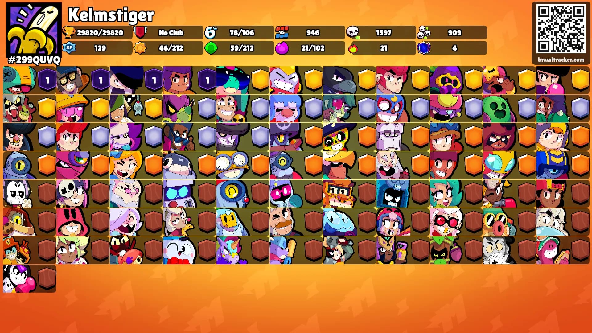 Kelmstiger's Ranks