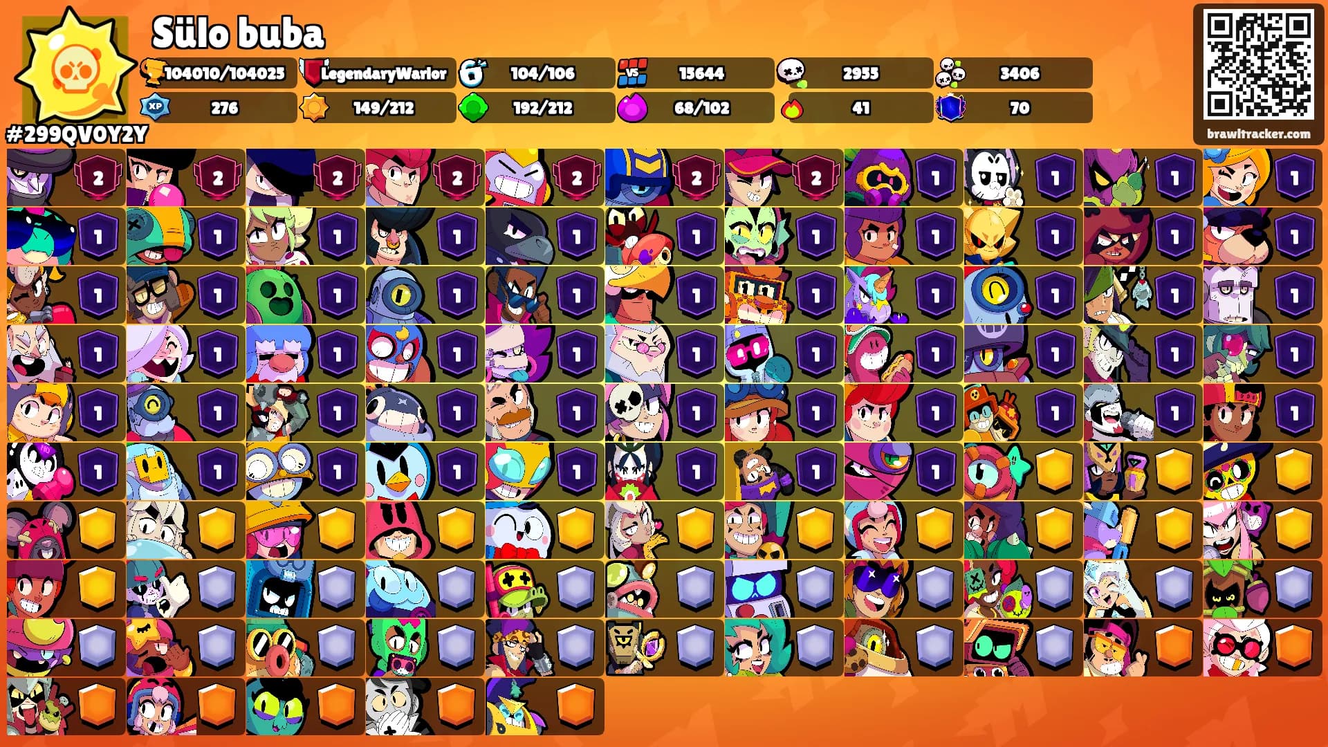 Sülo buba's Ranks