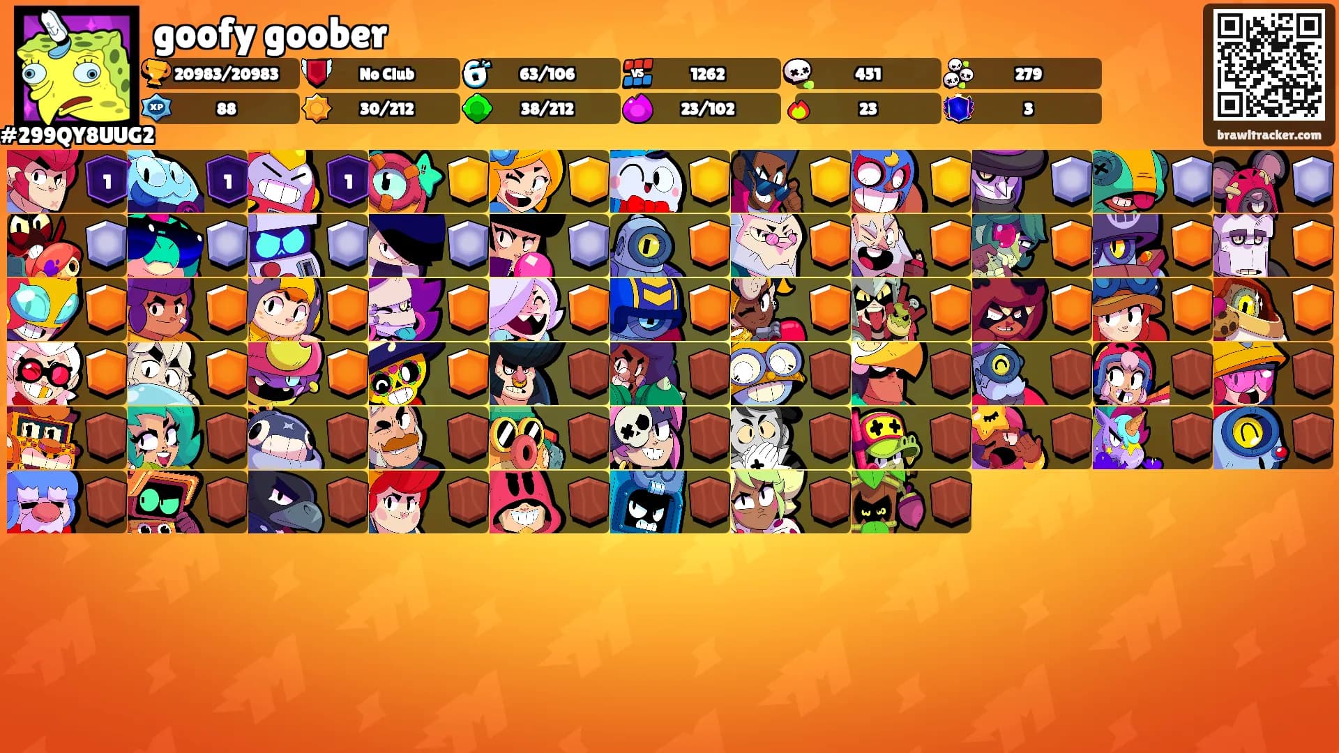goofy goober's Ranks
