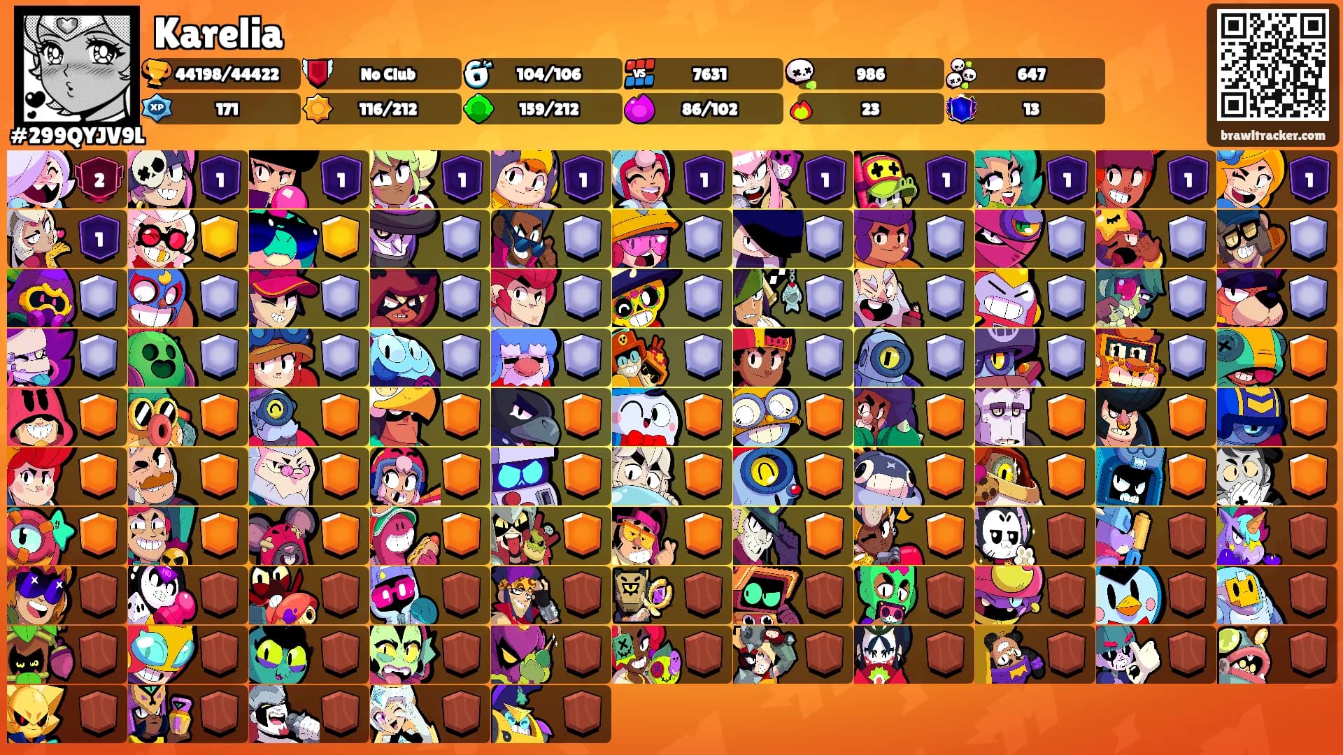 Karelia's Ranks