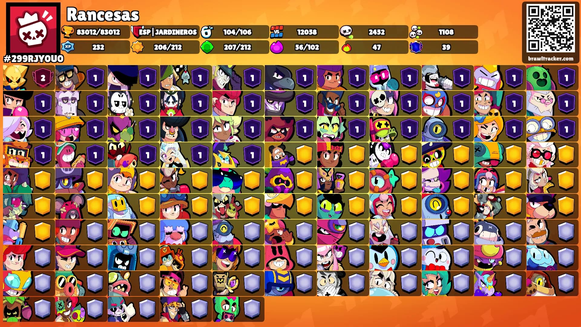 Rancesas's Ranks