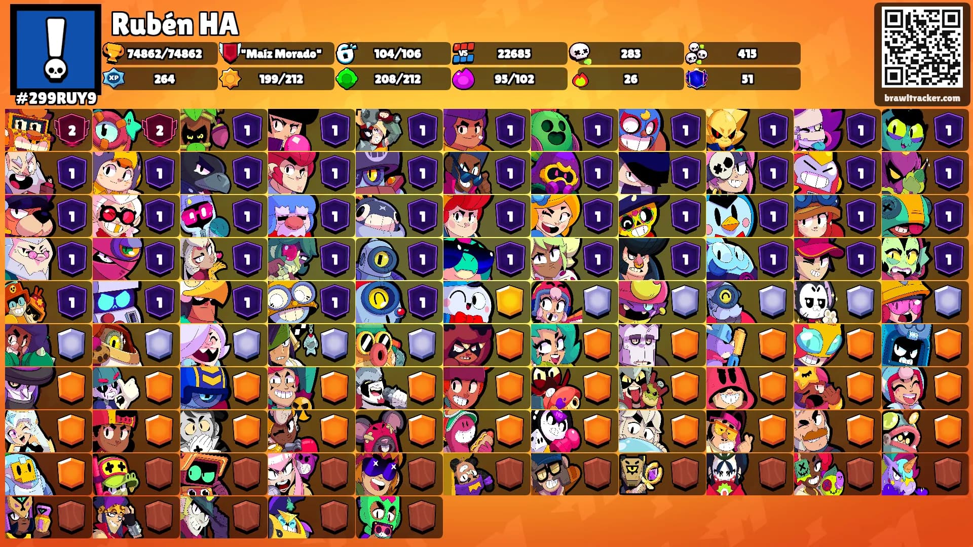 Rubén HA's Ranks