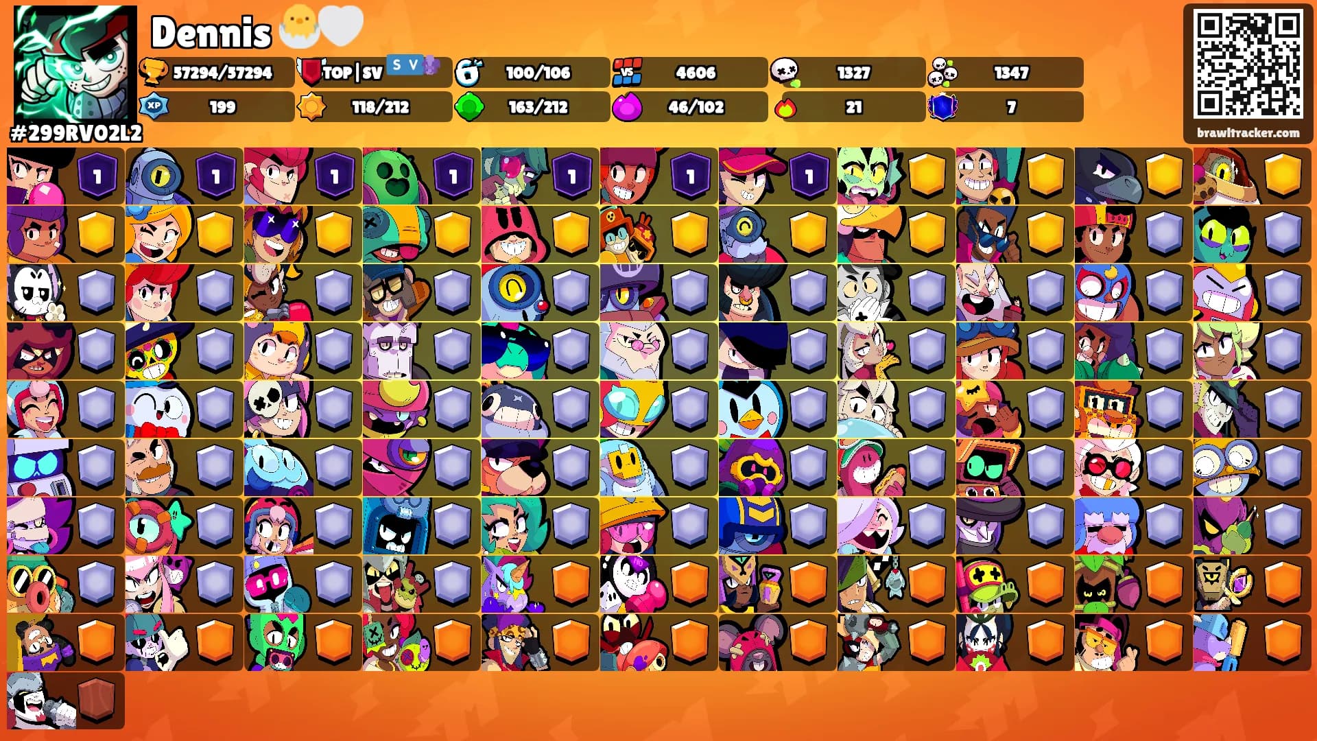 Dennis 🐣🤍's Ranks
