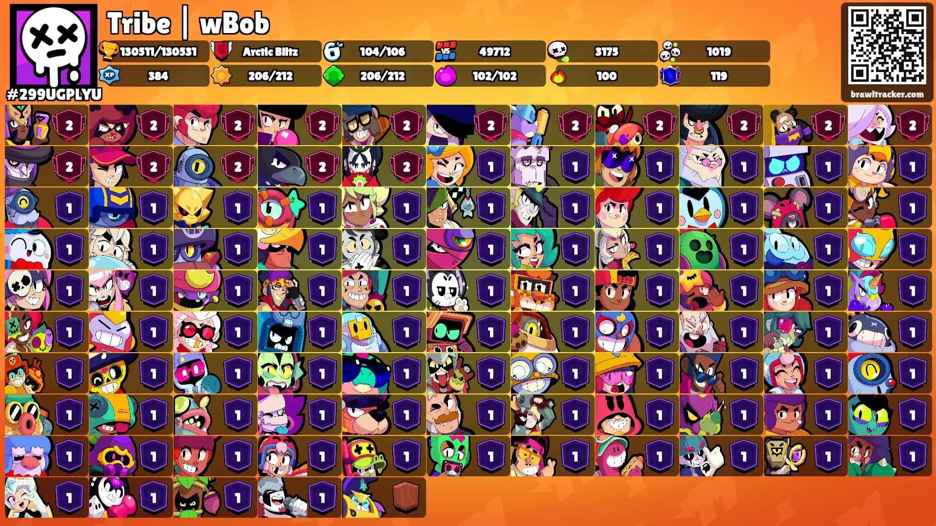 Tribe | wBob's Ranks
