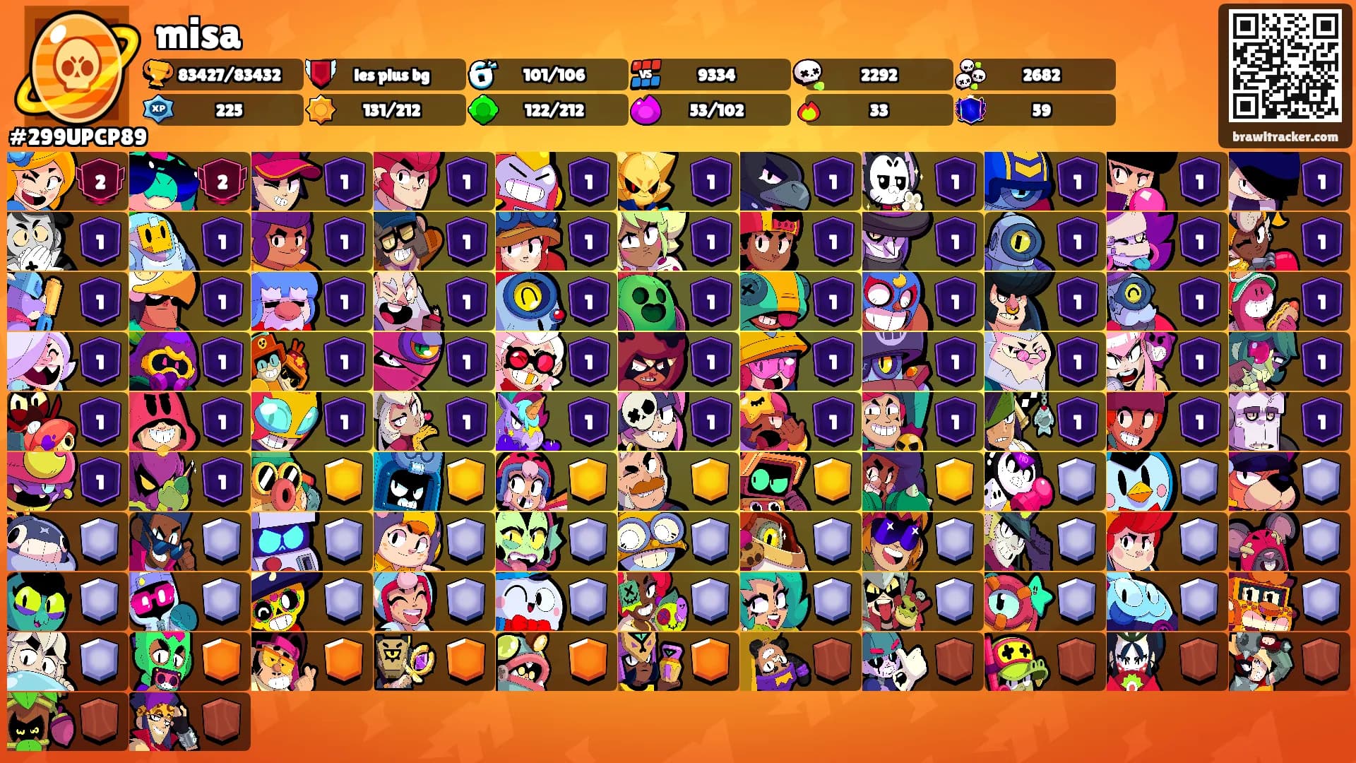 misa's Ranks