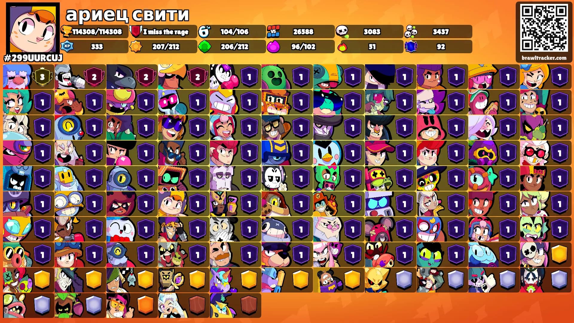 ариец свити's Ranks
