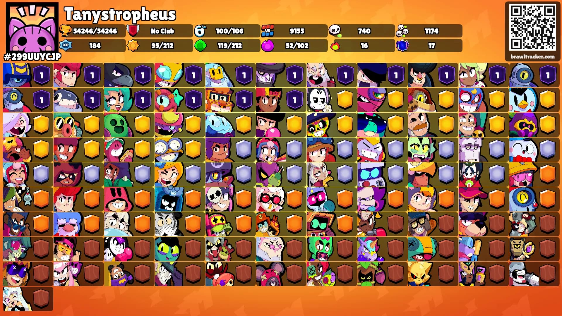 Tanystropheus's Ranks