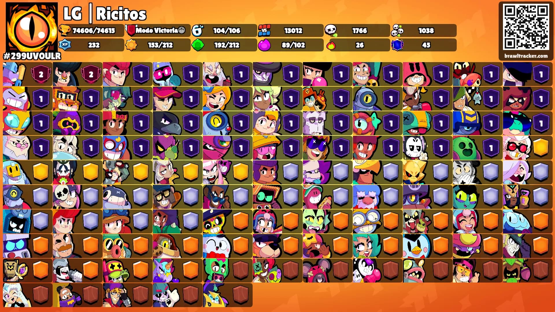 LG |Ricitos's Ranks