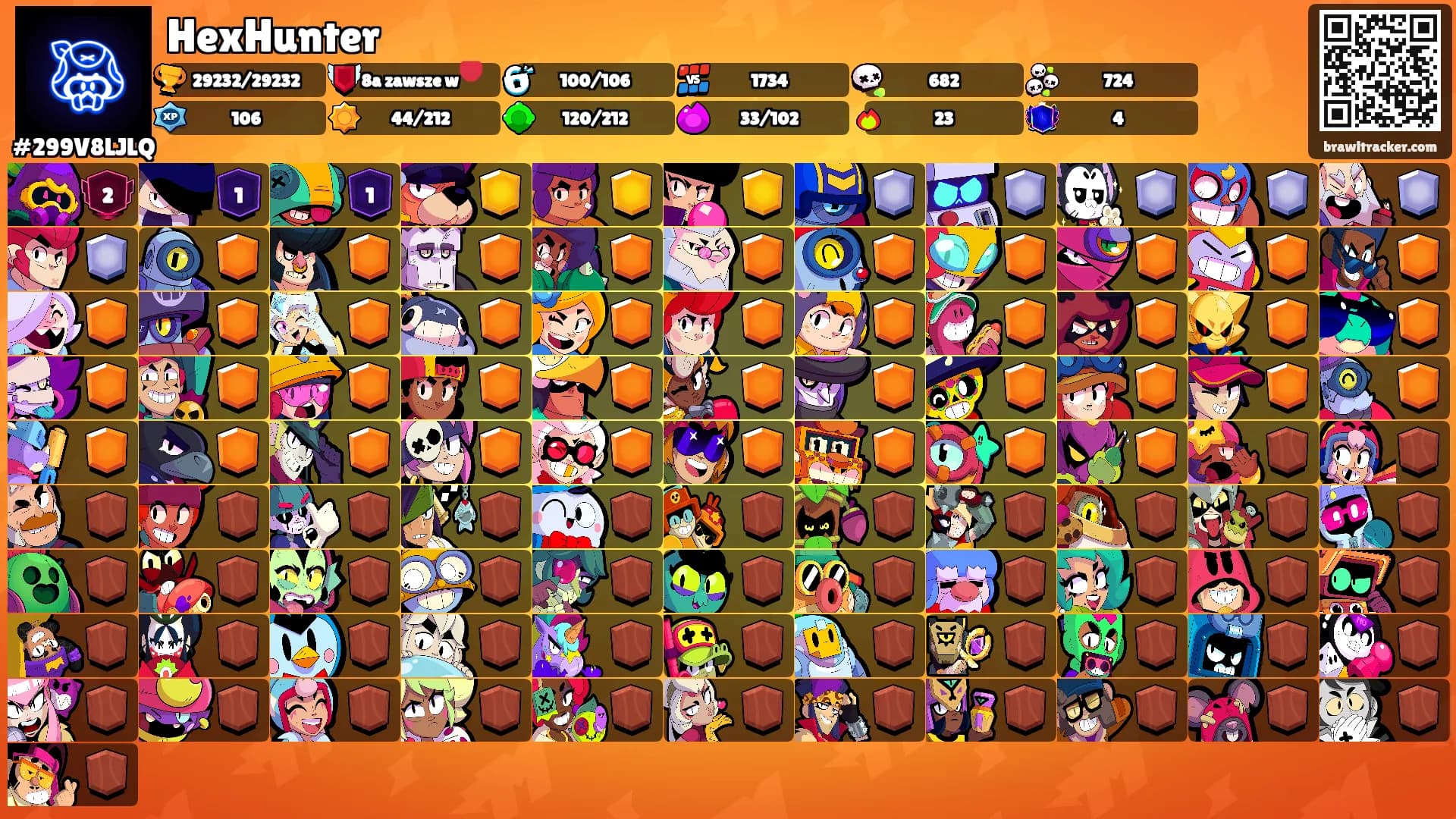HexHunter's Ranks