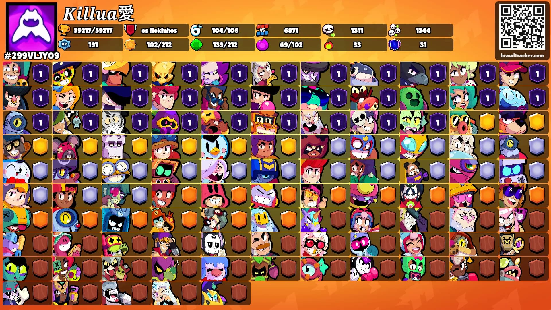 𝑲𝒊𝒍𝒍𝒖𝒂愛's Ranks