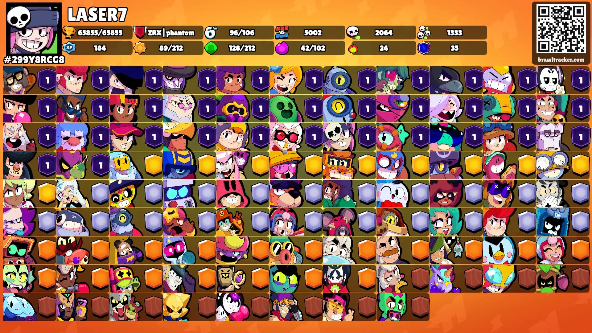 LASER7's Ranks