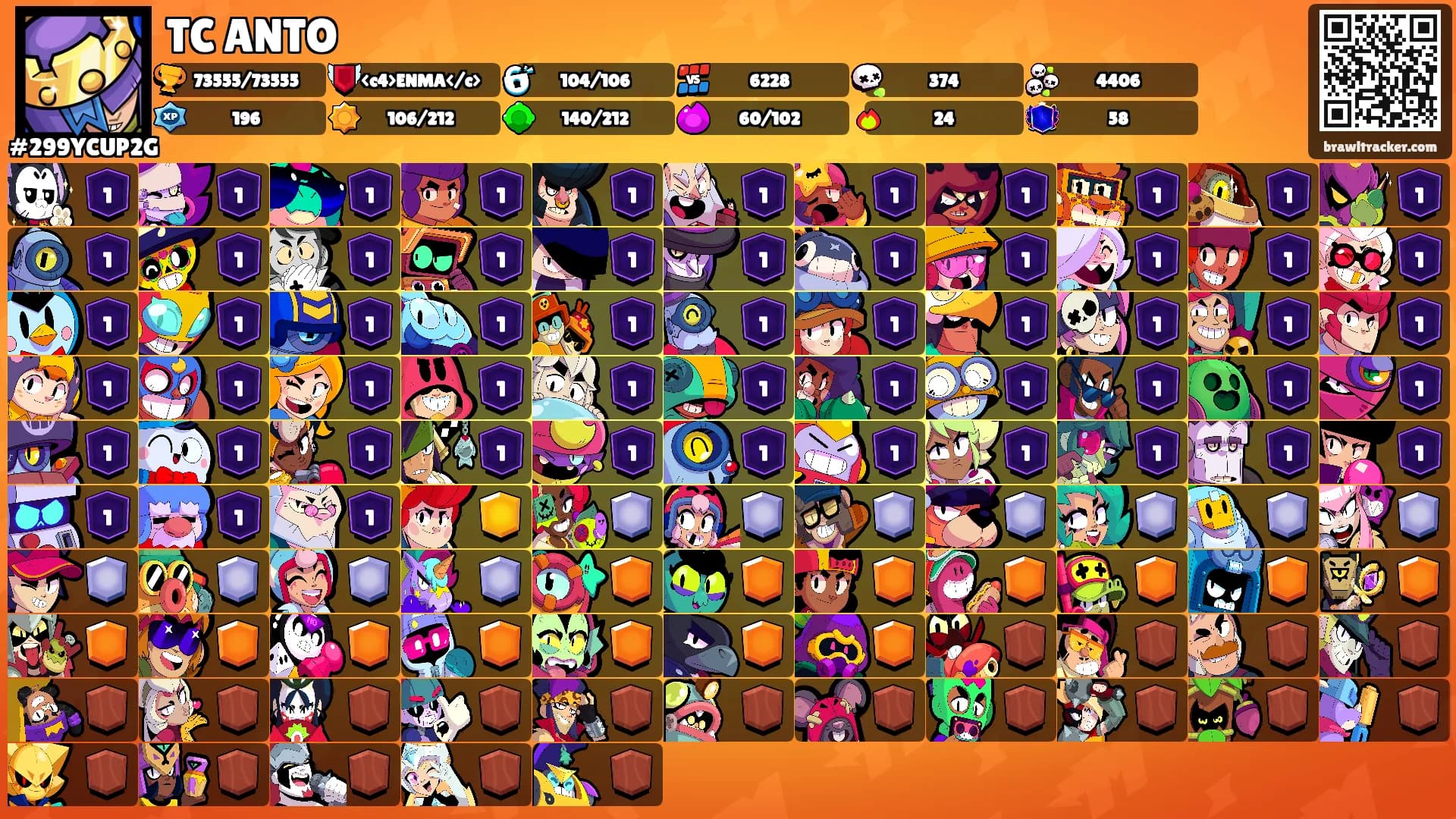 TC ANTO's Ranks