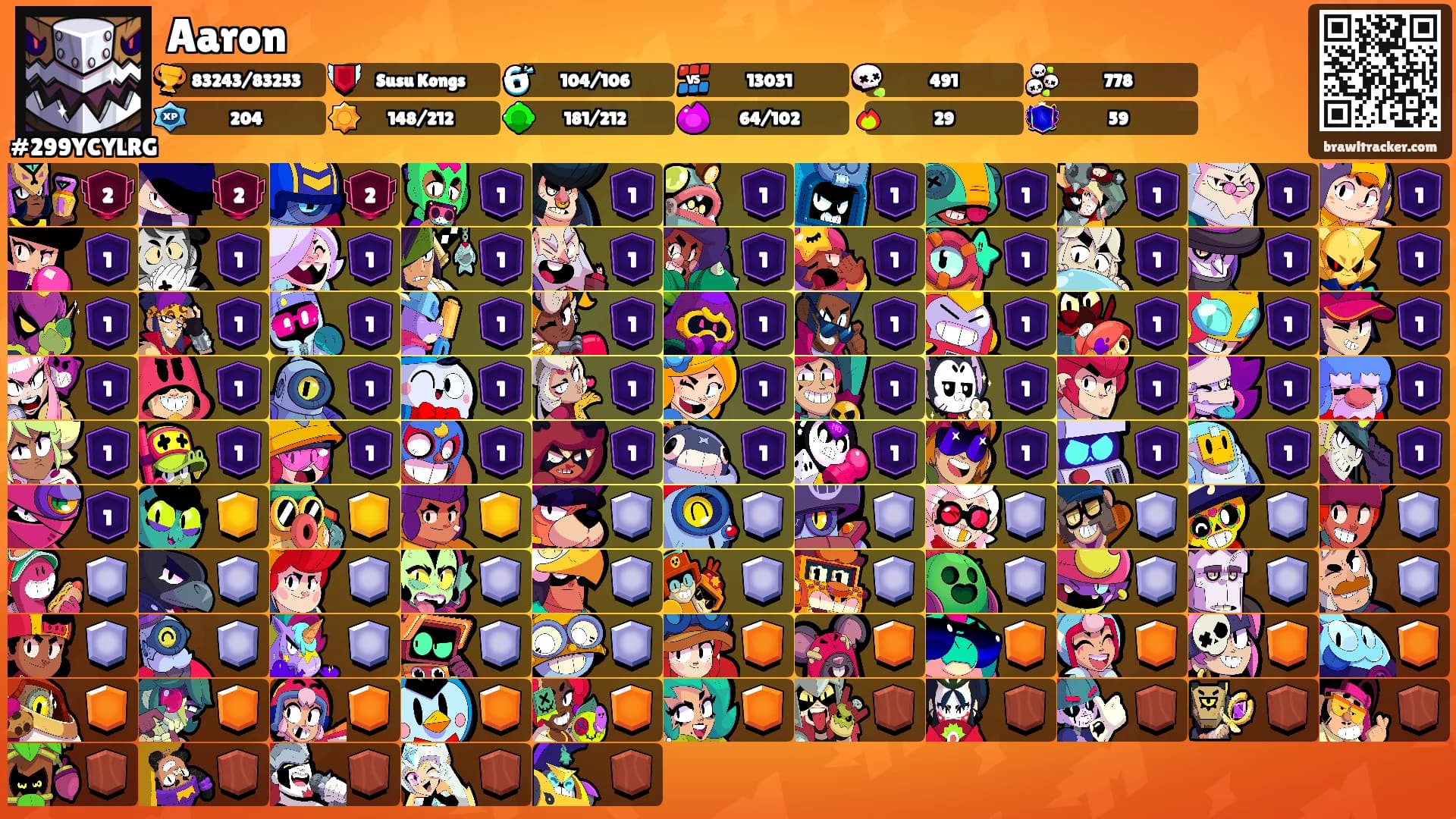 Aaron's Ranks
