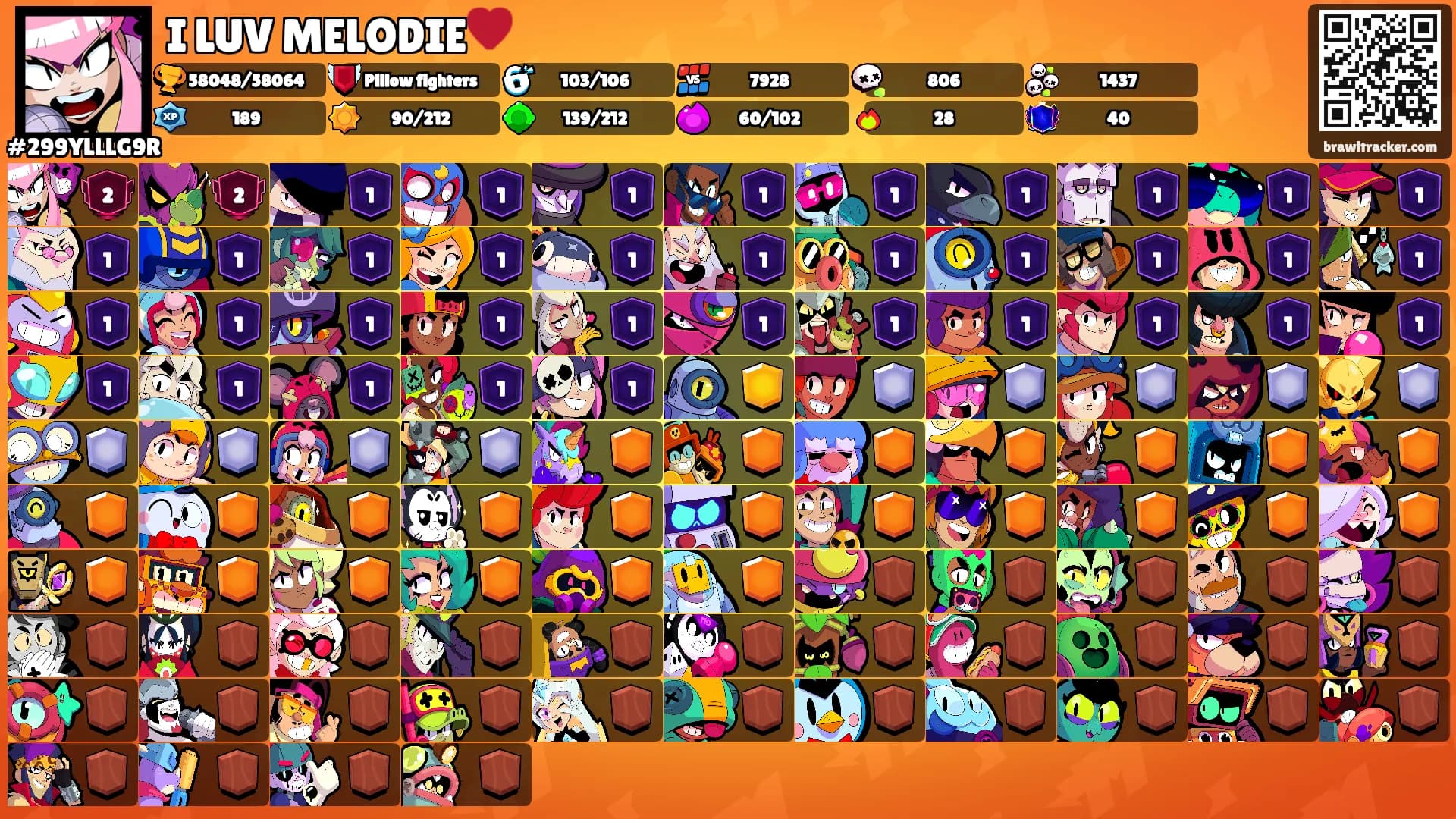 I LUV MELODIE♥️'s Ranks