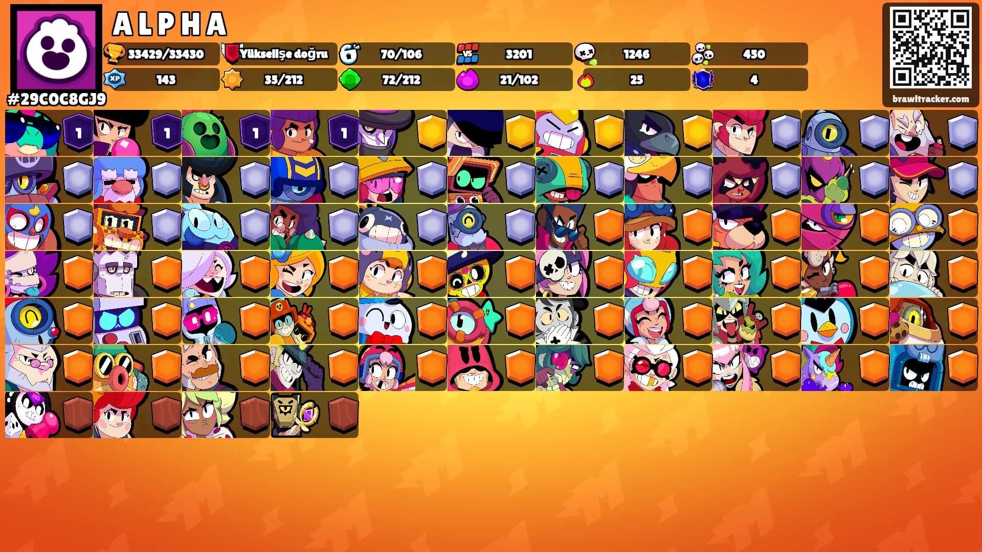 A L P H A's Ranks