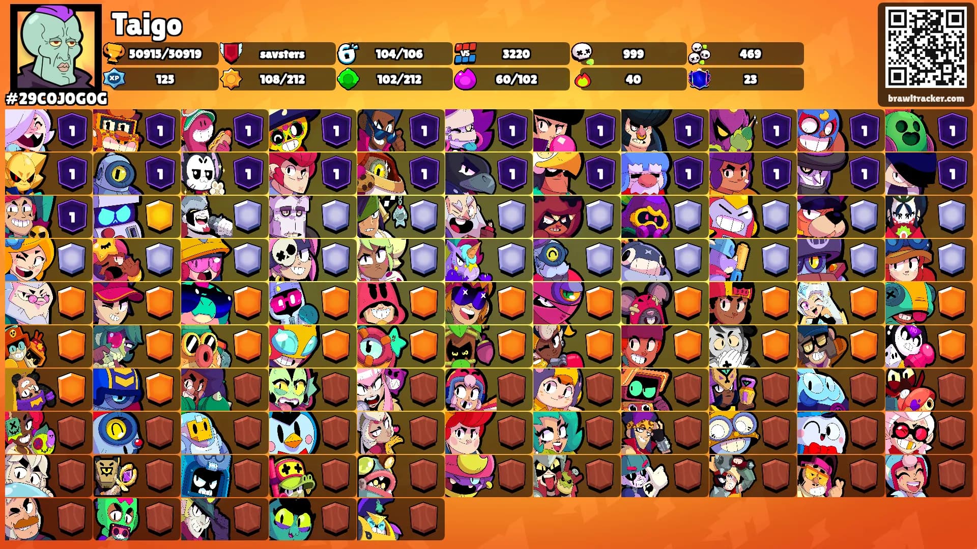 Taigo's Ranks