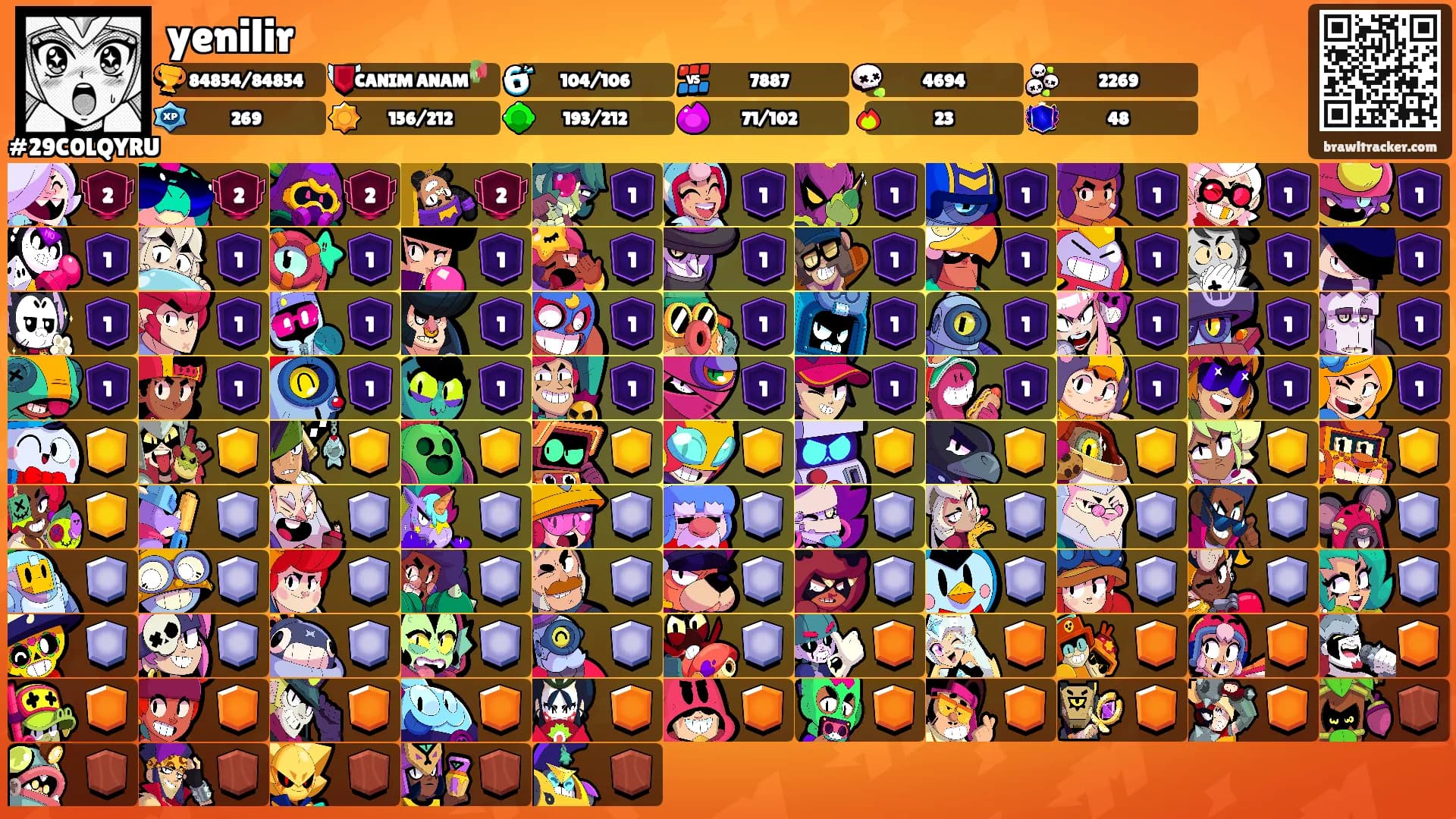 yenilir's Ranks