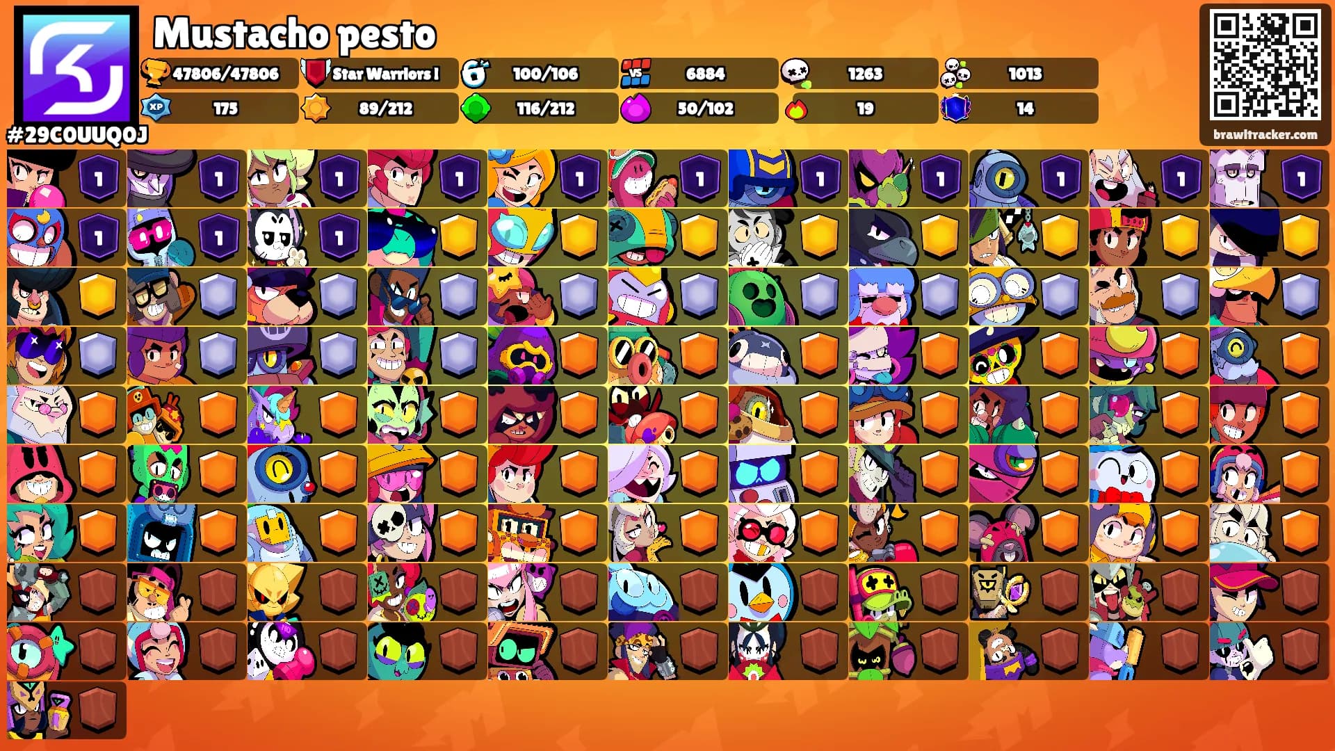 Mustacho pesto's Ranks