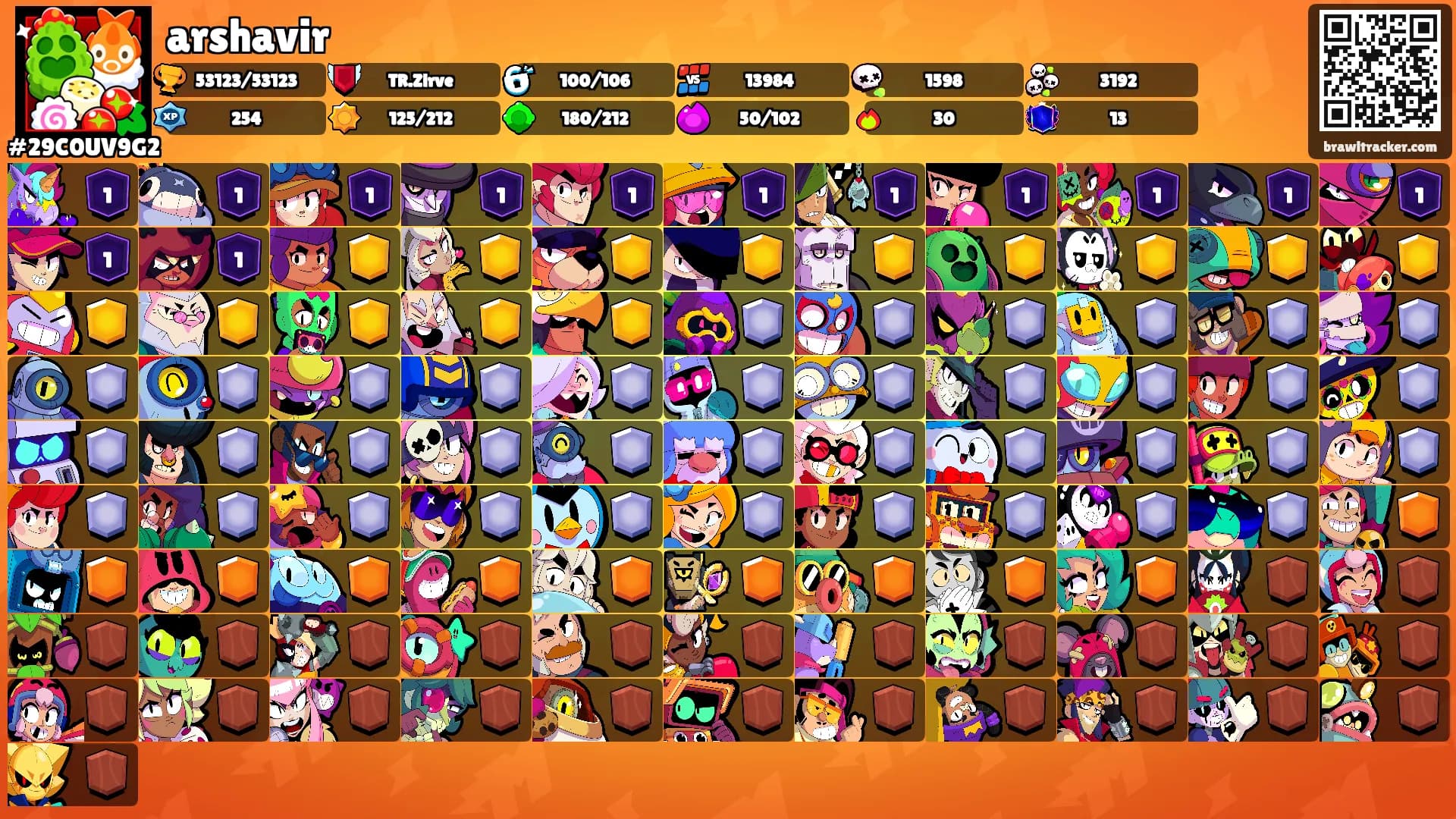 arshavir's Ranks
