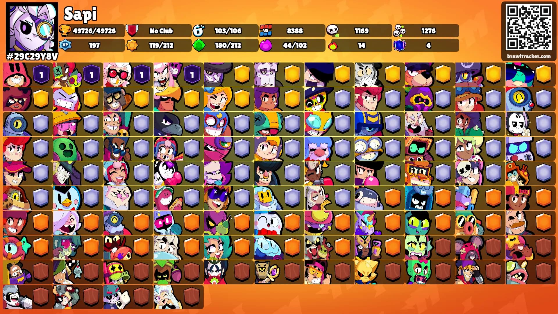 Sapi's Ranks