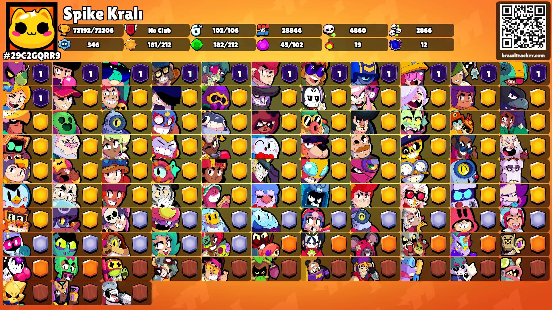 Spike Kralı's Ranks