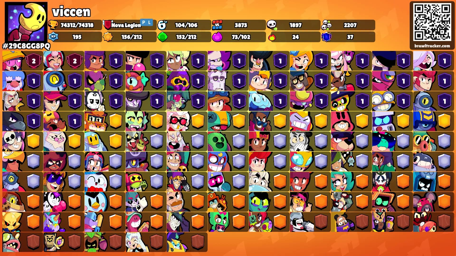 viccen's Ranks