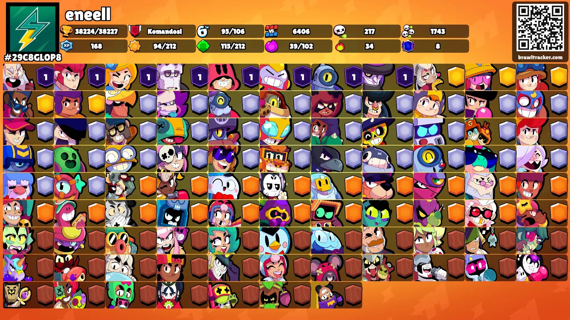 eneell's Ranks
