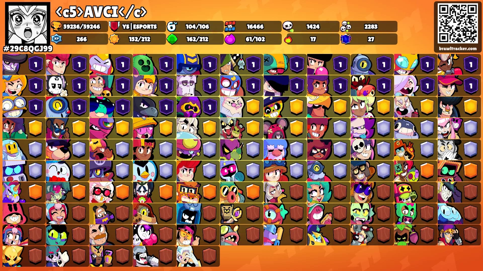 <c5>AVCI</c>'s Ranks