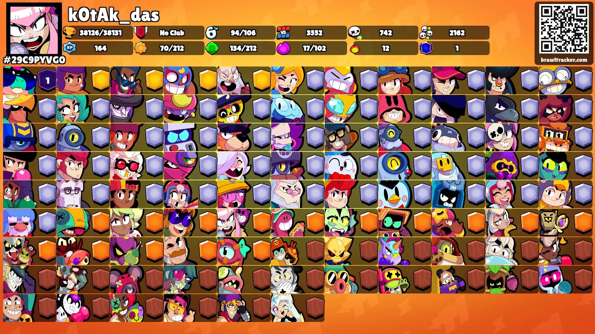 k0tAk_das's Ranks