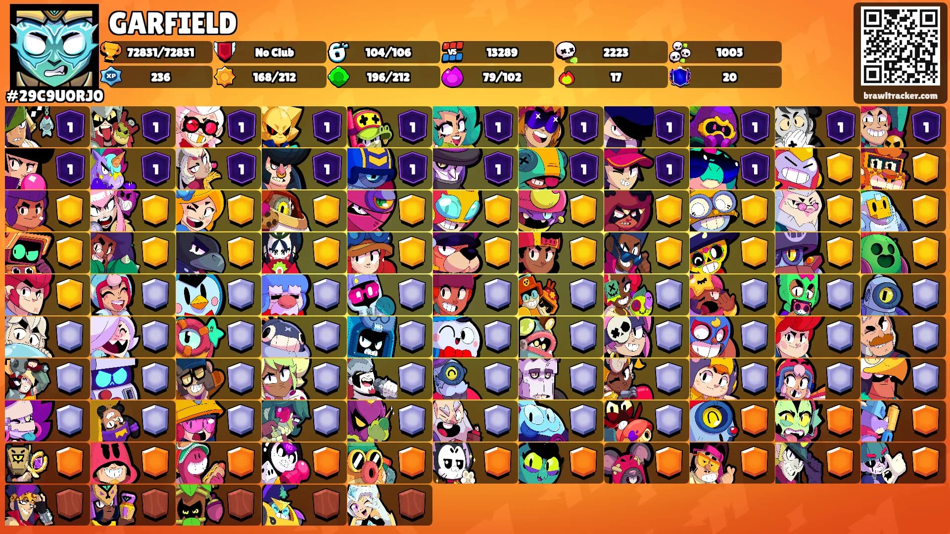 GARFIELD's Ranks