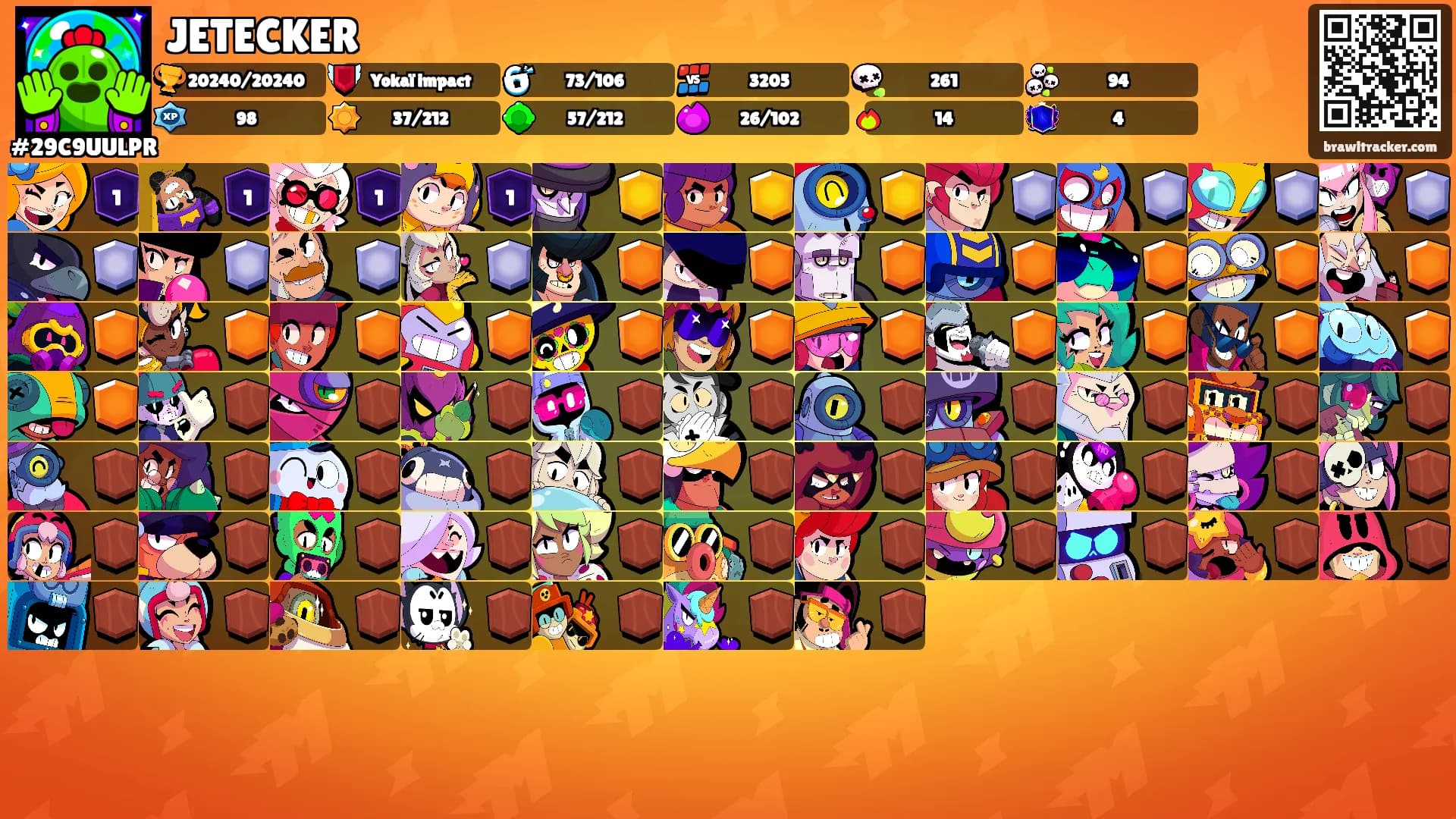 JETECKER's Ranks