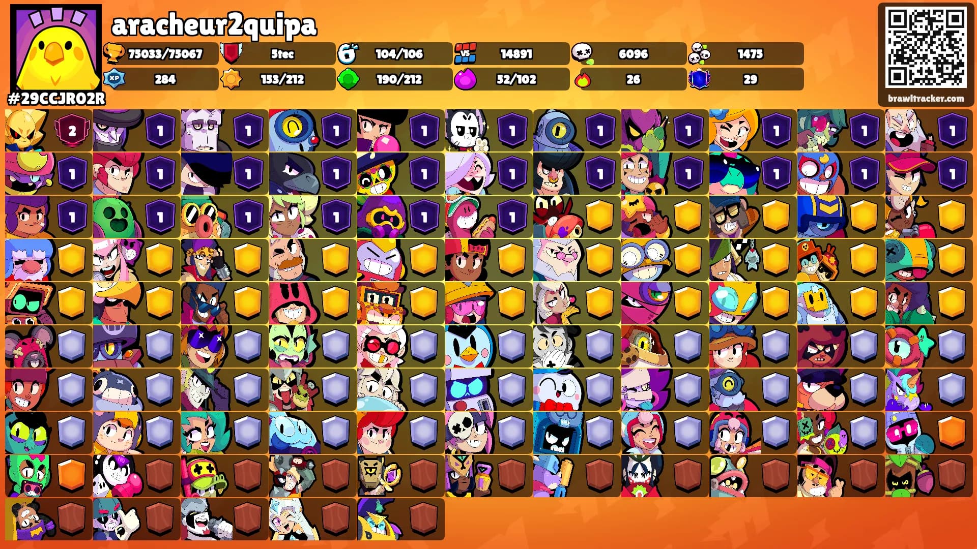 aracheur2quipa's Ranks