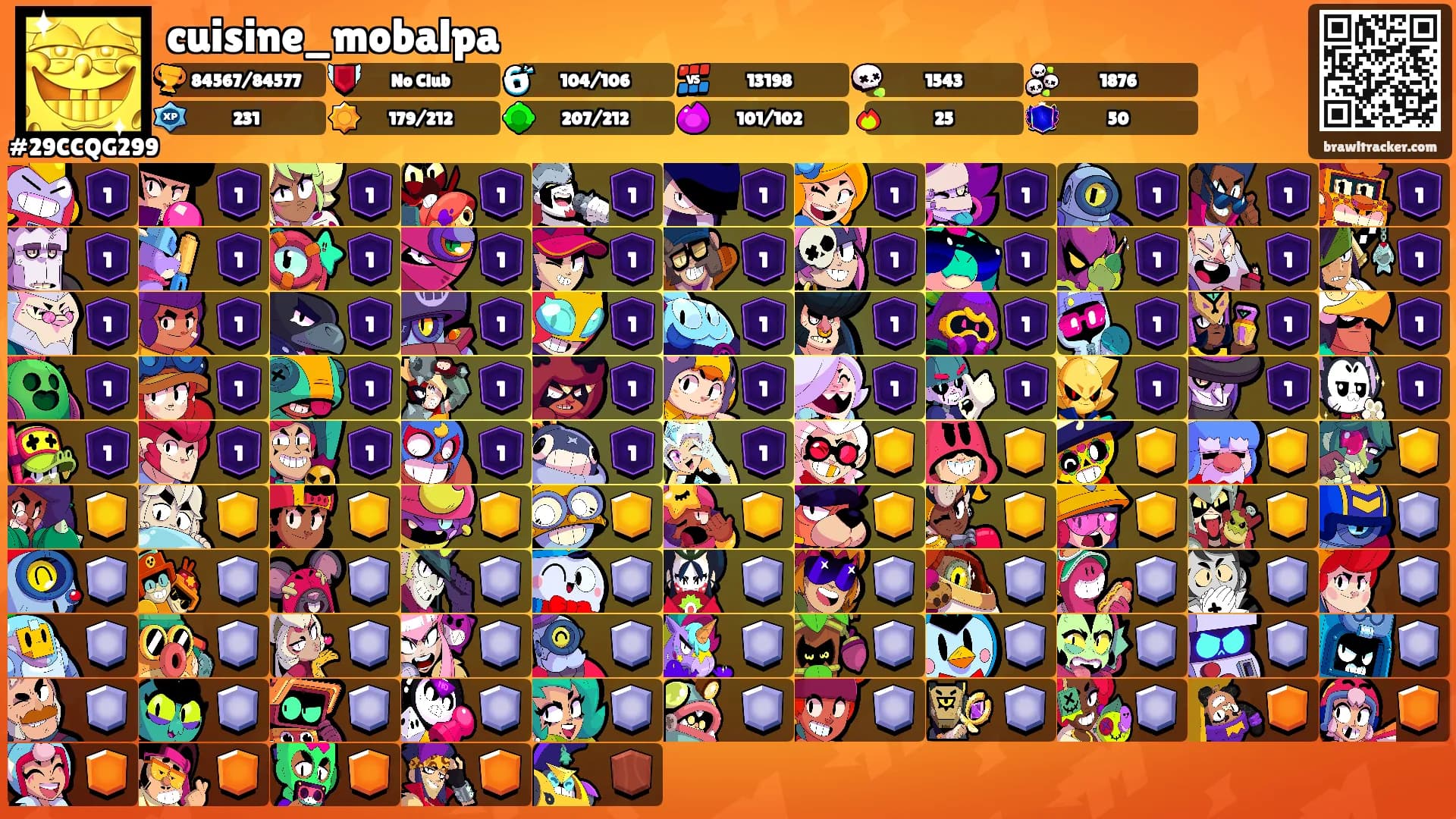 cuisine_mobalpa's Ranks