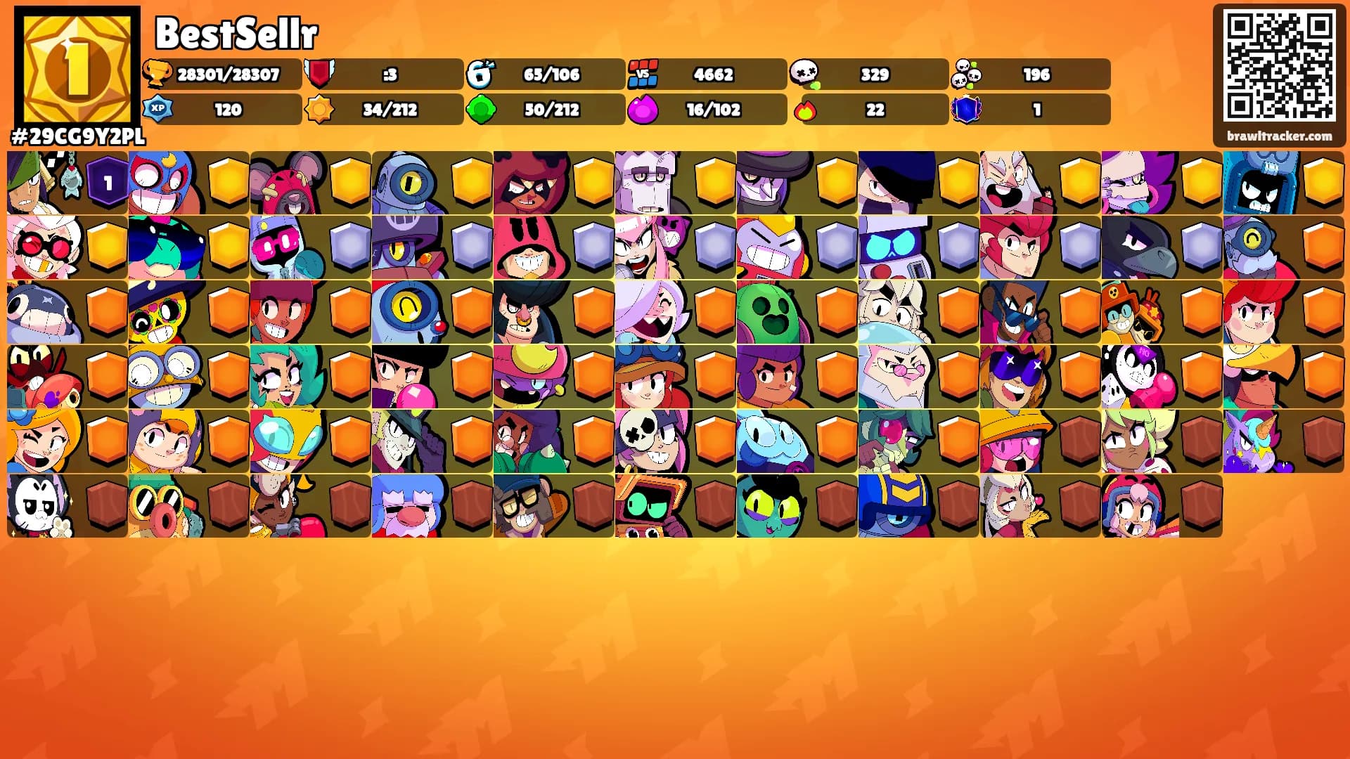 BestSellr's Ranks