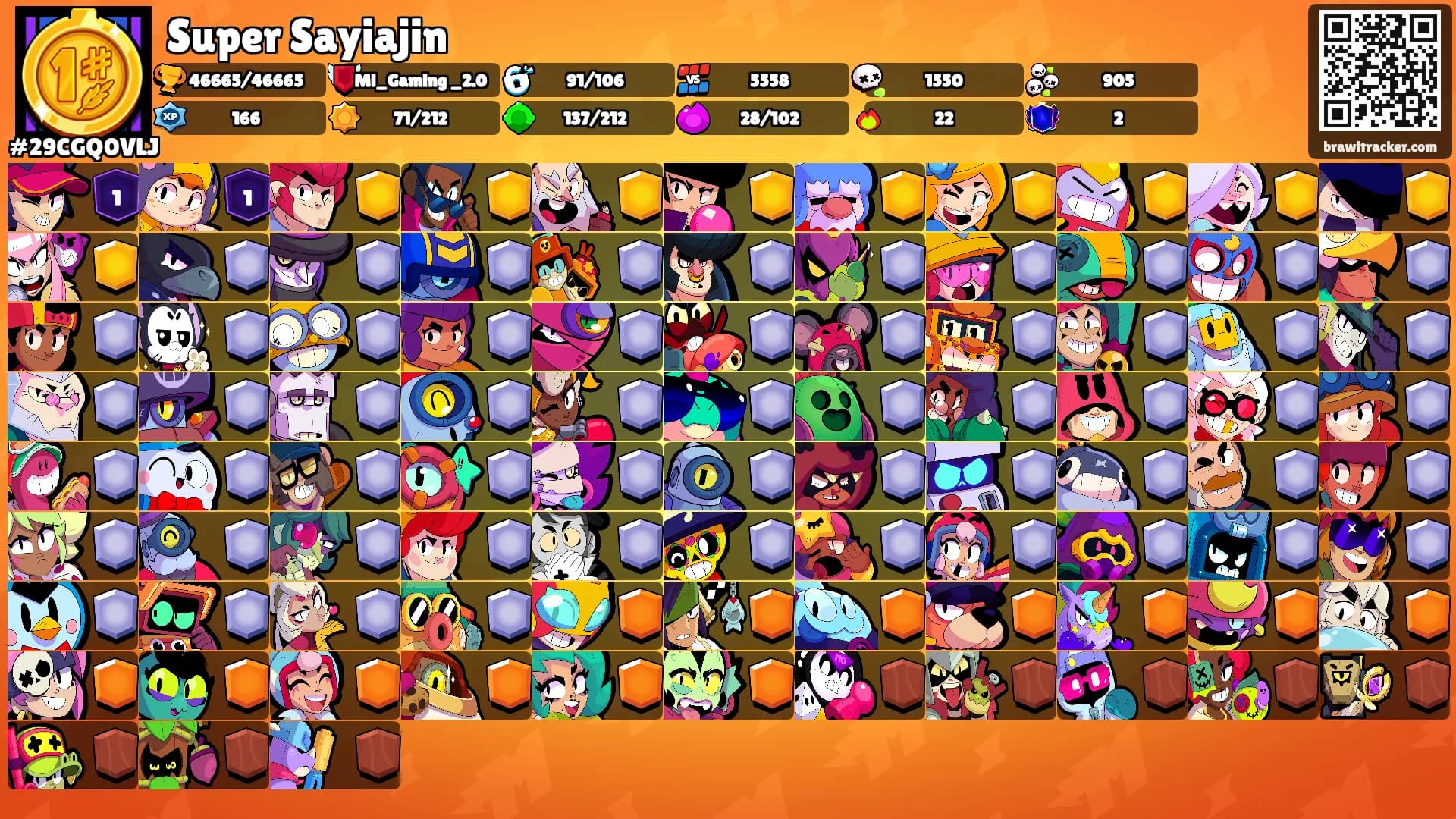 Super Sayiajin's Ranks