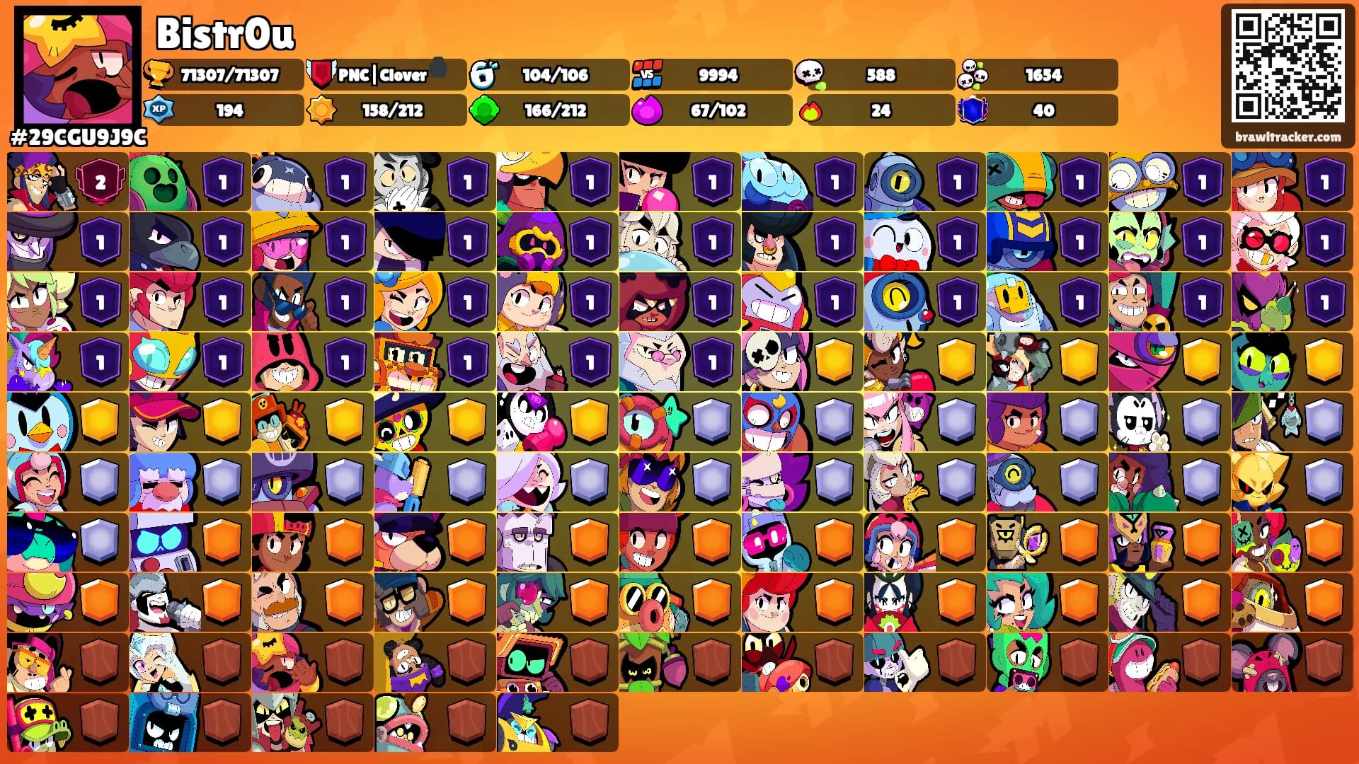 Bistr0u's Ranks
