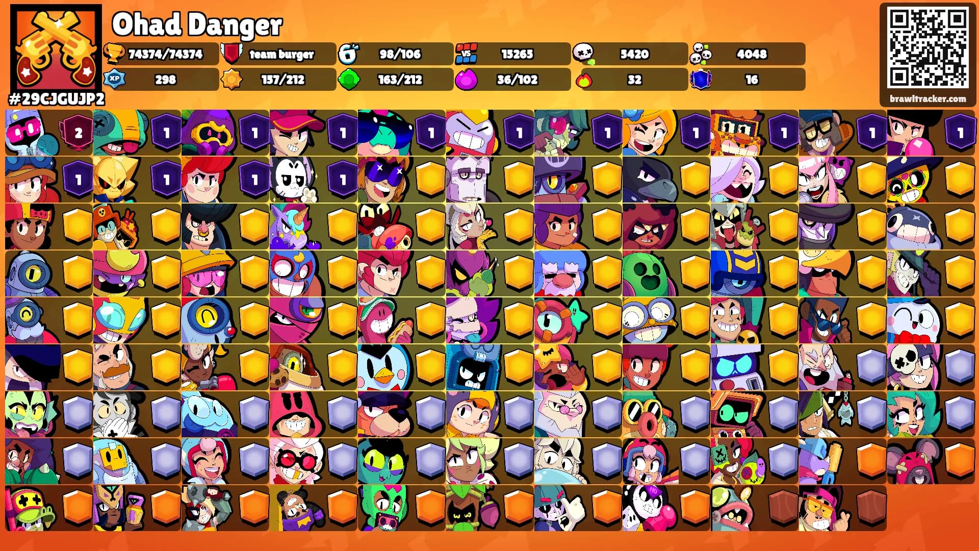 Ohad Danger's Ranks