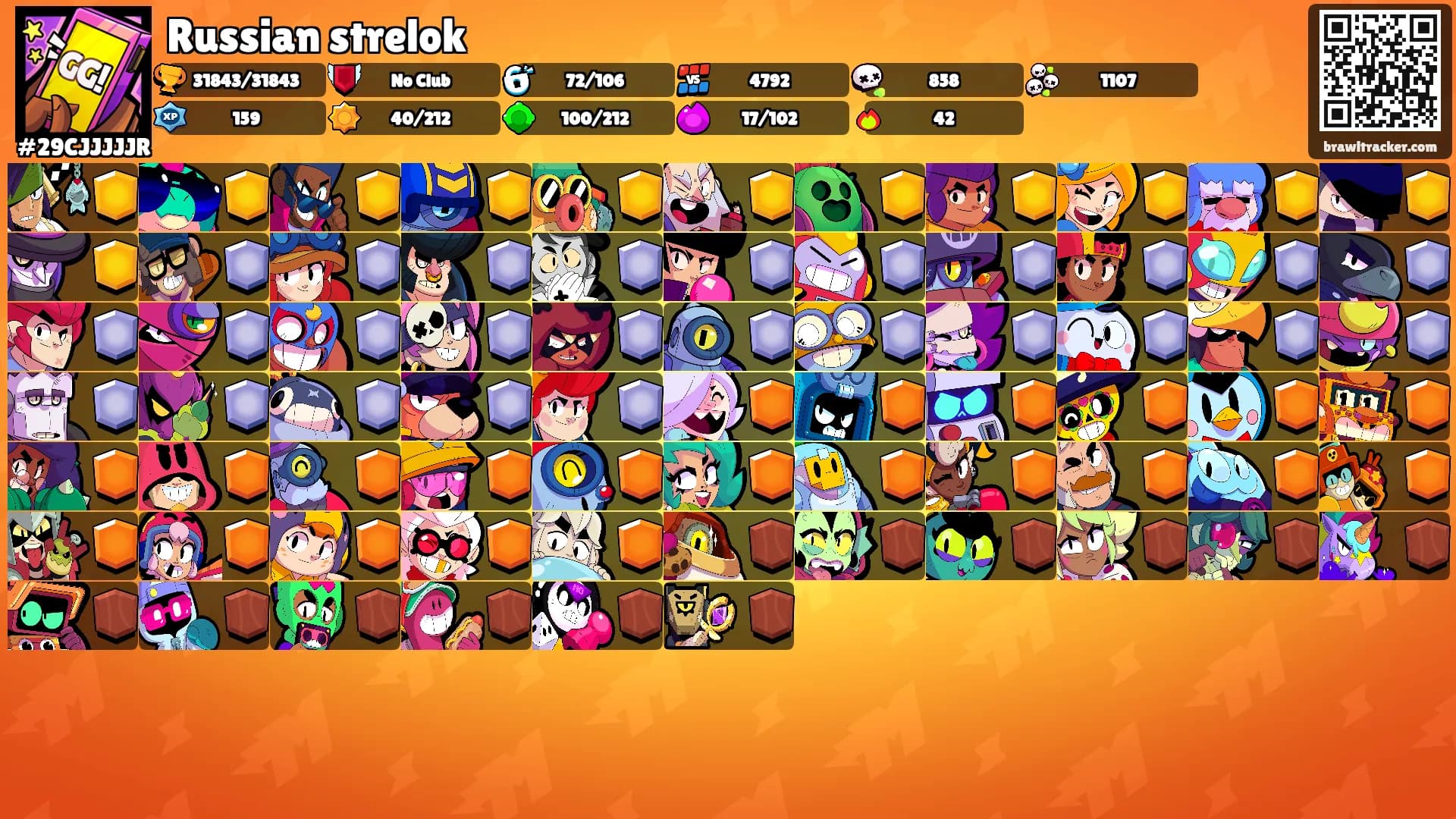 Russian strelok's Ranks