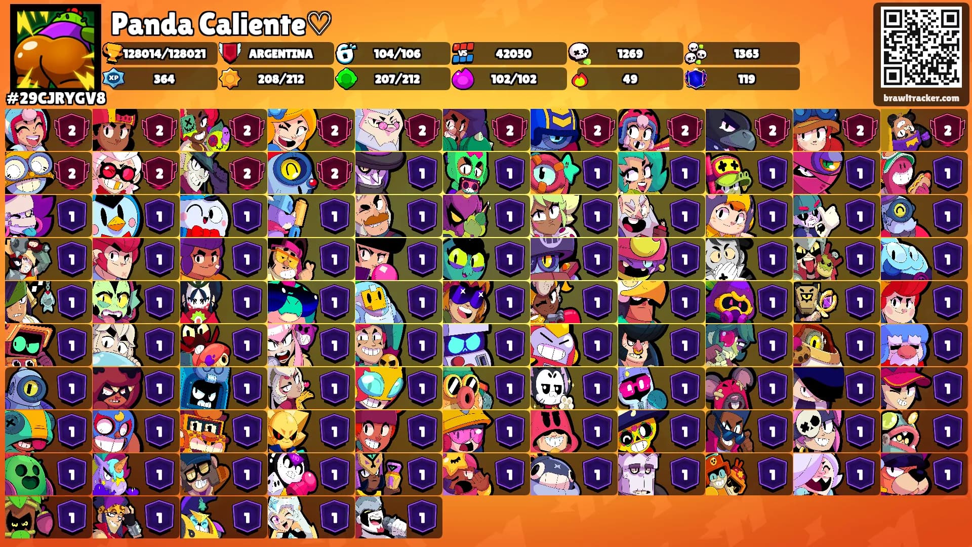 Panda Caliente♡'s Ranks