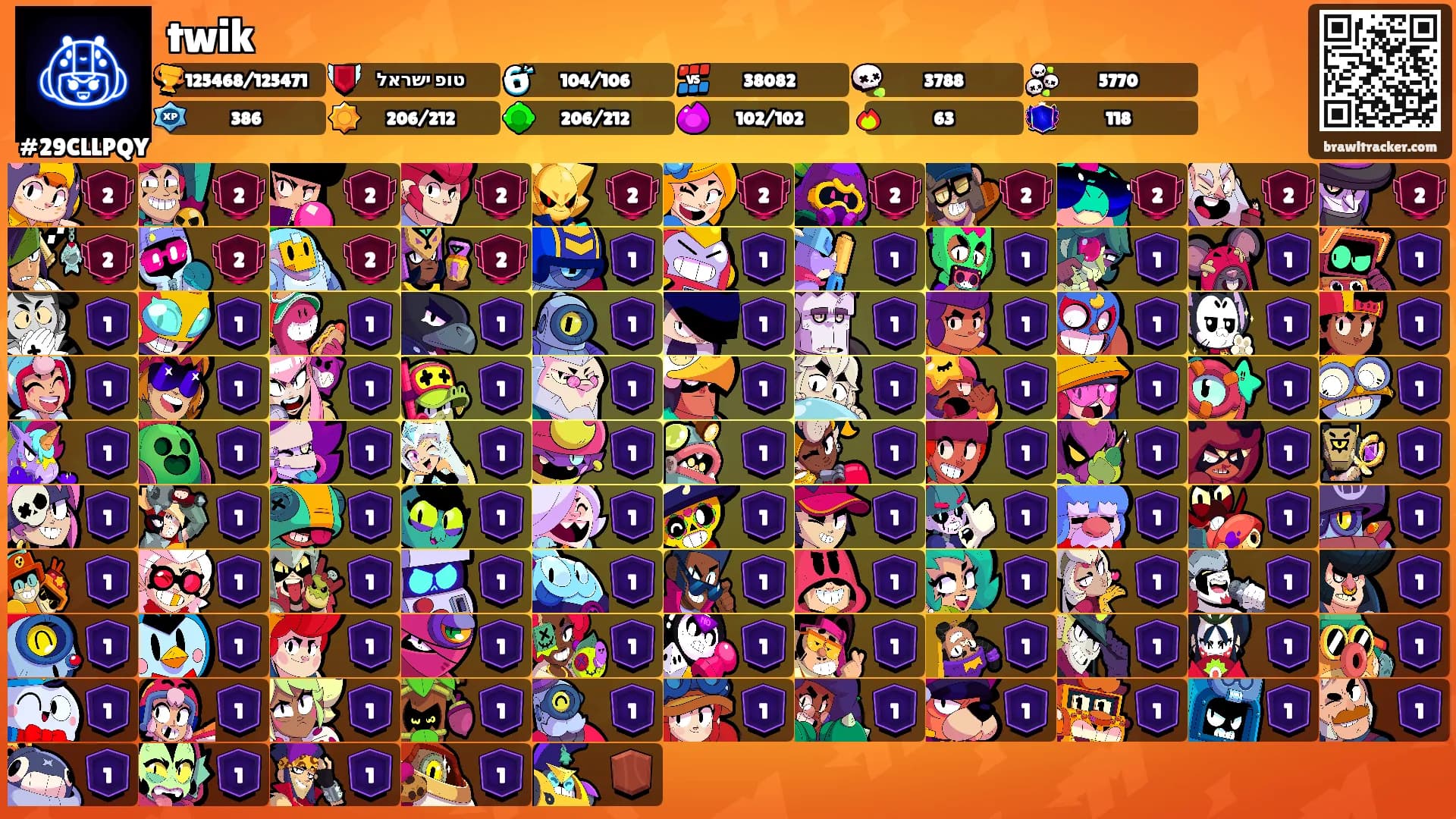 twik's Ranks