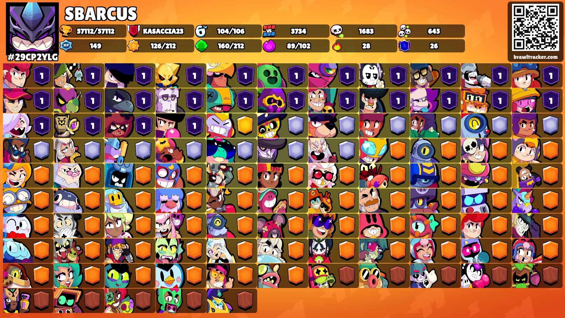 SBARCUS's Ranks
