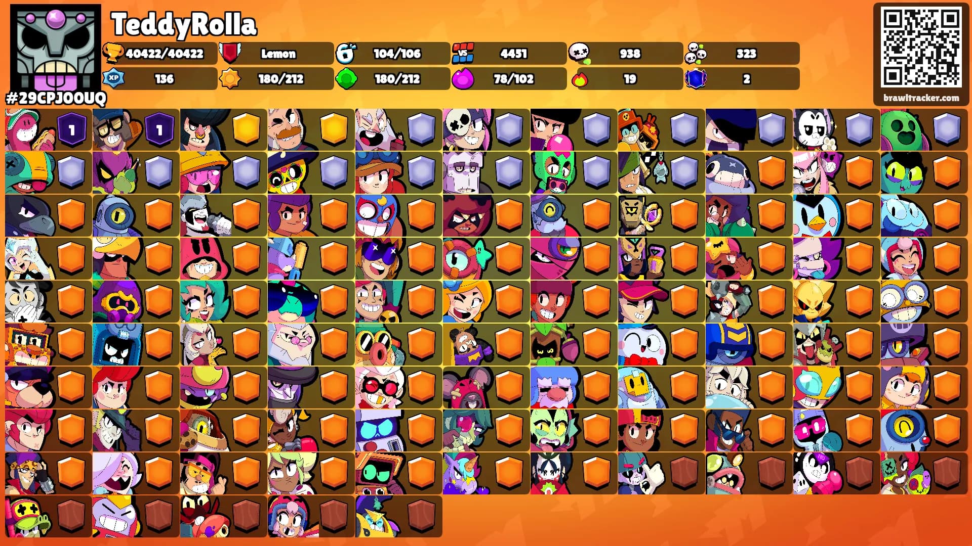 TeddyRolla's Ranks