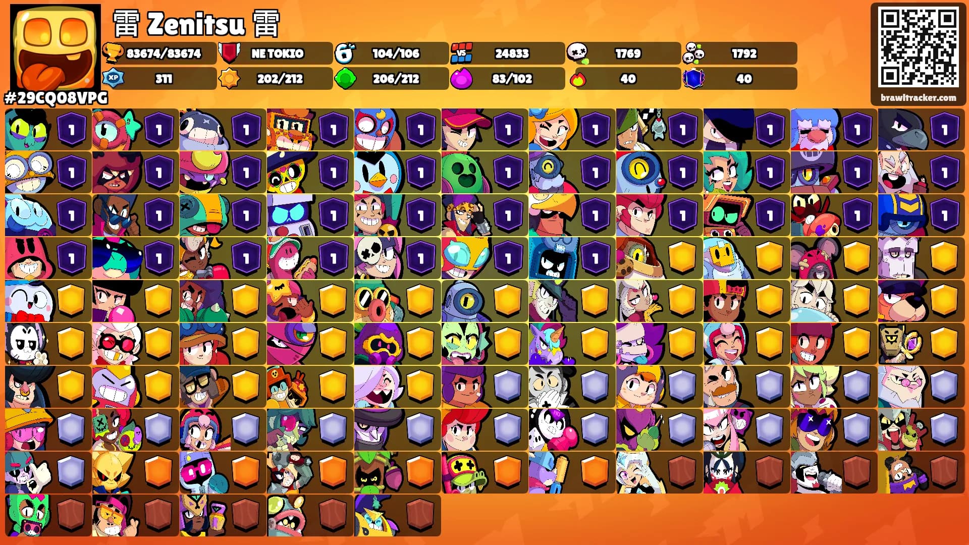 雷 Zenitsu 雷's Ranks