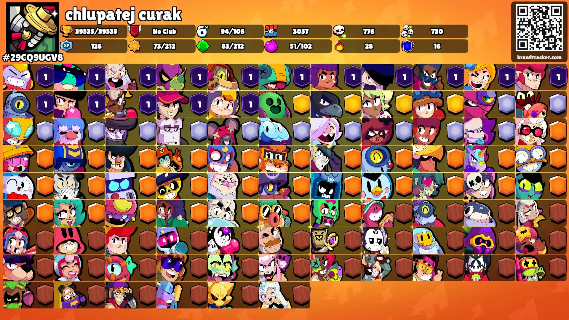 chlupatej curak's Ranks