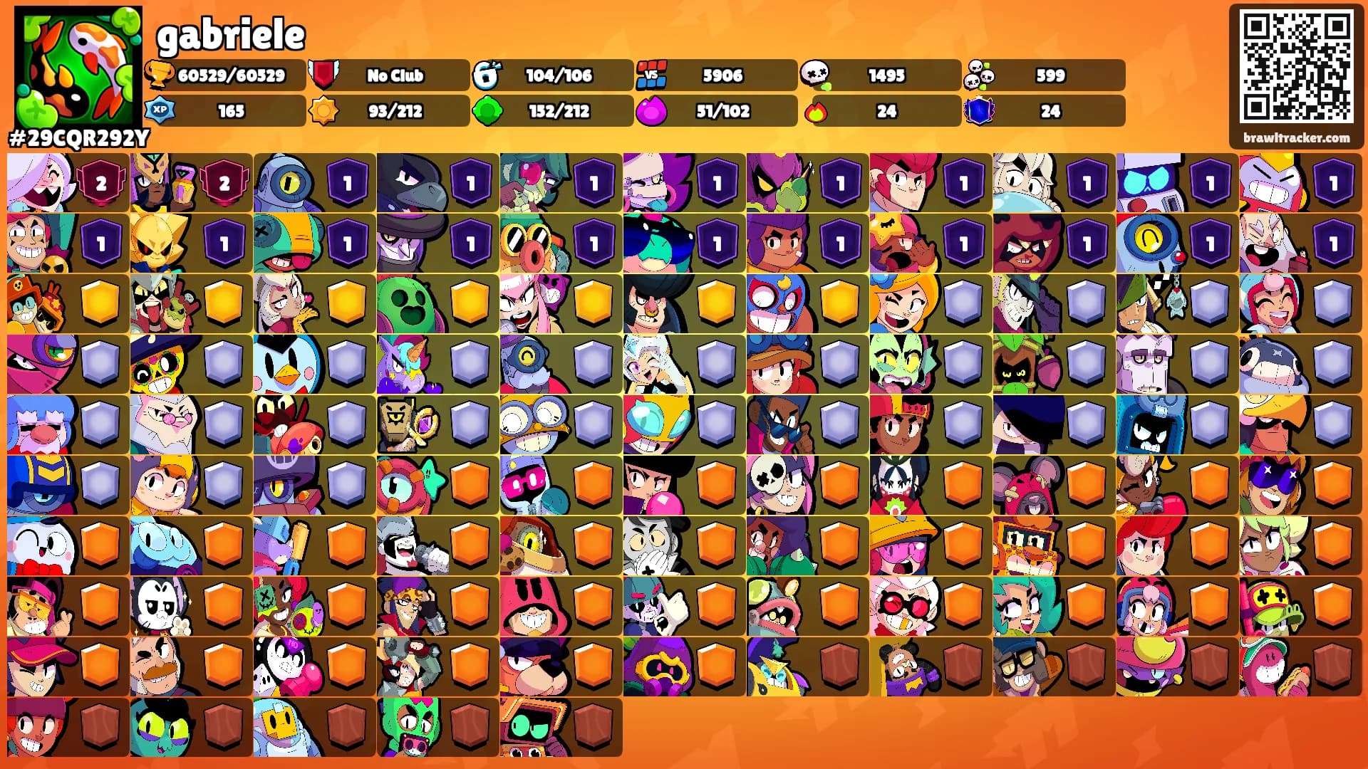 gabriele's Ranks