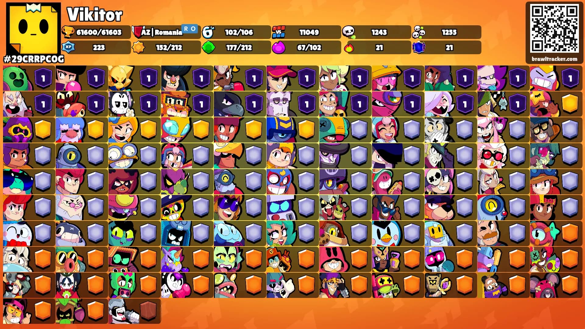 Vikitor's Ranks