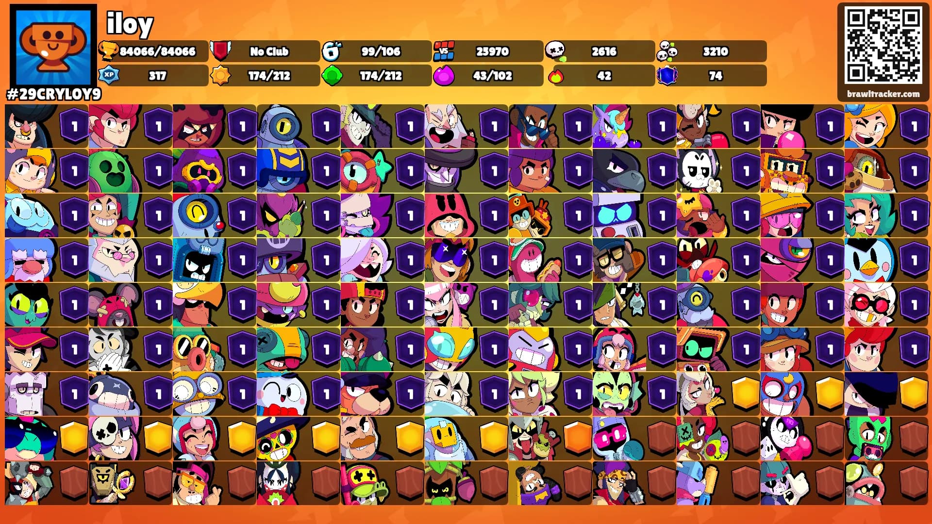 iloy's Ranks