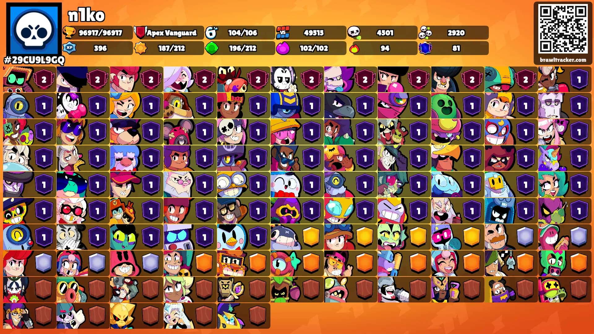 n1ko's Ranks