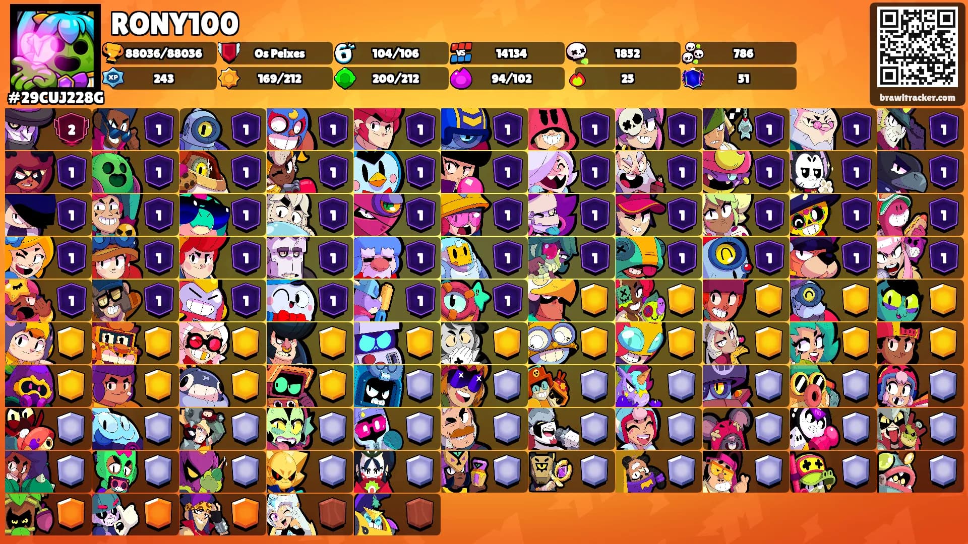 RONY100's Ranks